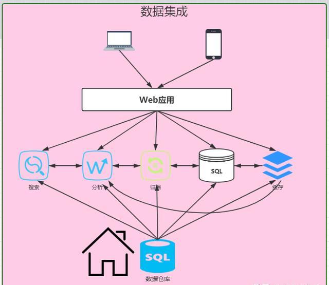 java 元 亿元_json_06