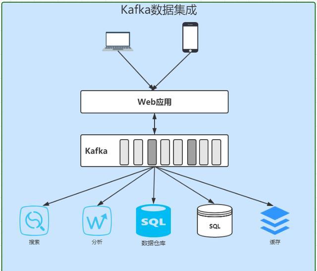 java 元 亿元_json_07