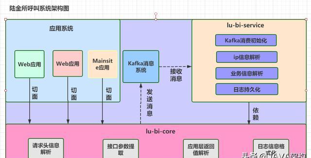 java 元 亿元_数据库_08