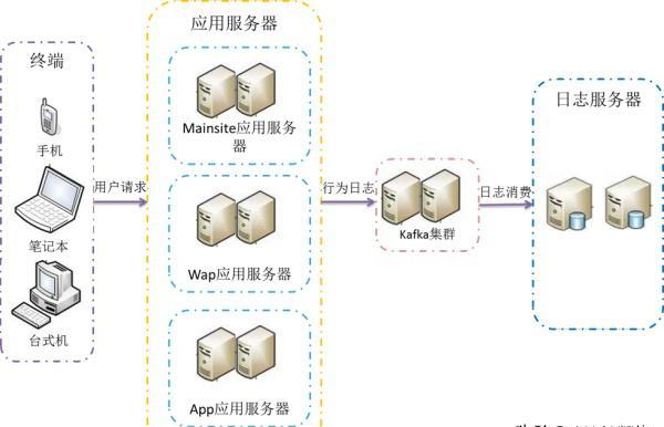 java 元 亿元_kafka_09