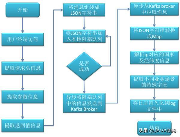 java 元 亿元_java_10