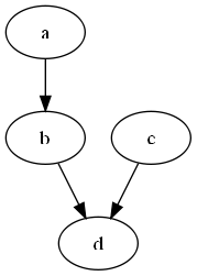 graphviz 深度学习 简化图形_ci_02