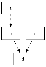 graphviz 深度学习 简化图形_hash表_03