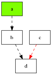 graphviz 深度学习 简化图形_ci_04