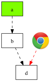 graphviz 深度学习 简化图形_hash表_05