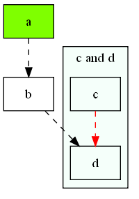 graphviz 深度学习 简化图形_mob64ca1412ee79的技术博客_51CTO博客