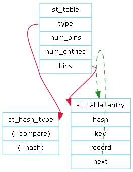 graphviz 深度学习 简化图形_hash表_07