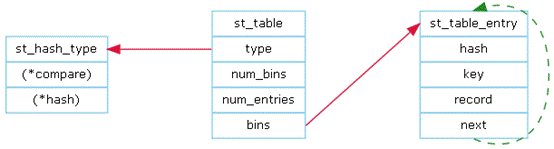 graphviz 深度学习 简化图形_hash表_08