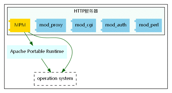 graphviz 深度学习 简化图形_数据结构_10