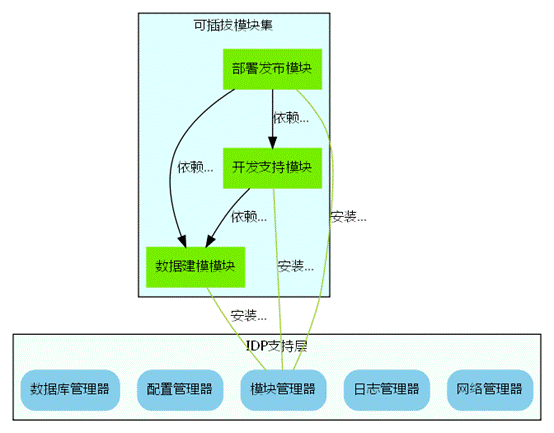 graphviz 深度学习 简化图形_ci_11