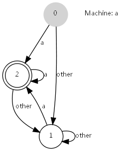 graphviz 深度学习 简化图形_数据结构_12