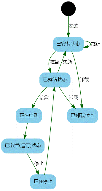 graphviz 深度学习 简化图形_数据结构_13