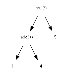 graphviz 深度学习 简化图形_ci_14