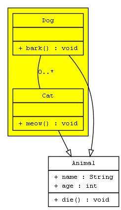 graphviz 深度学习 简化图形_ci_15