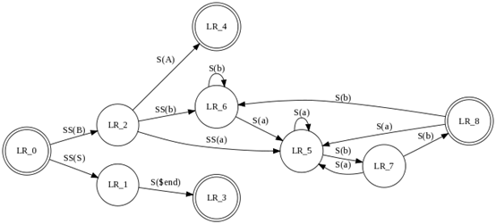 graphviz 深度学习 简化图形_ci_16