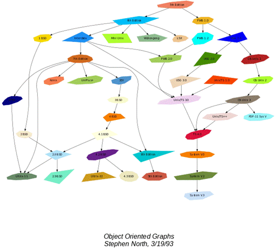 graphviz 深度学习 简化图形_数据结构_18