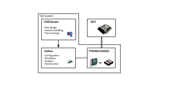 android vts测试_ethernet