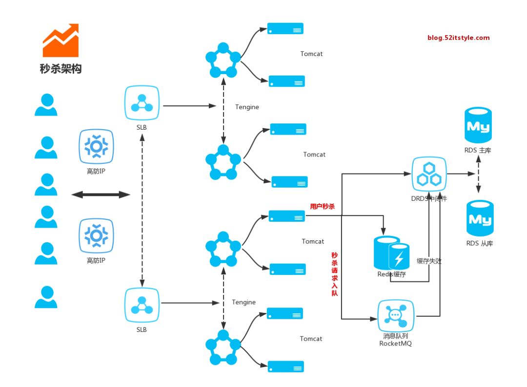 Java 后端服高可用_java_07