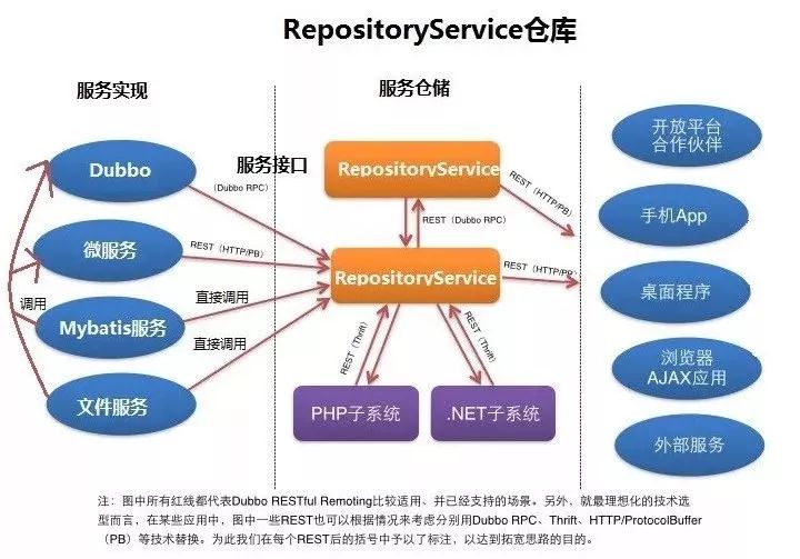 Java 后端服高可用_编程语言_14