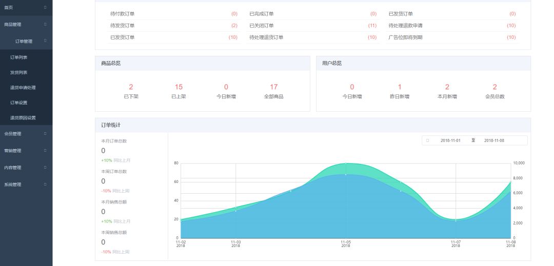 Java 后端服高可用_github_18