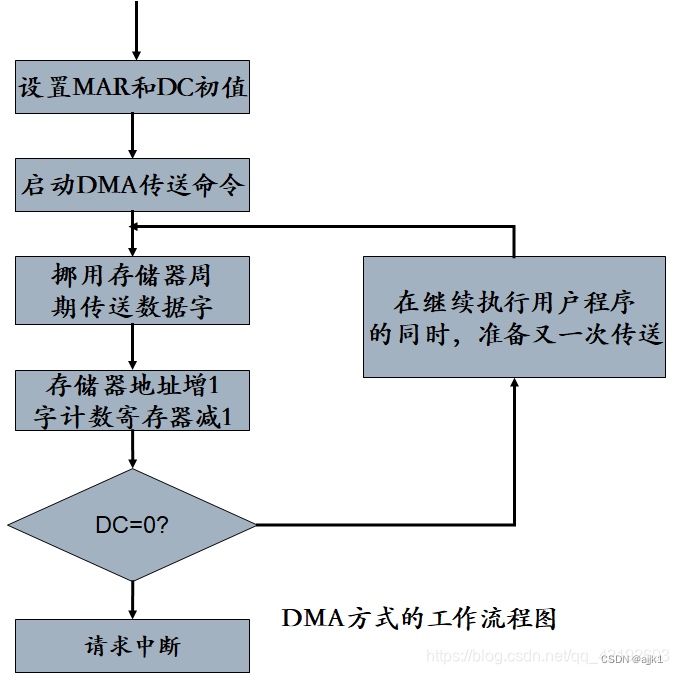 4080s bios_运维_07