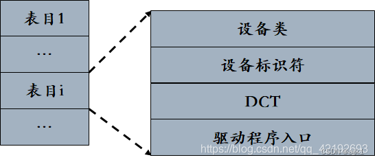 4080s bios_设备驱动程序_10