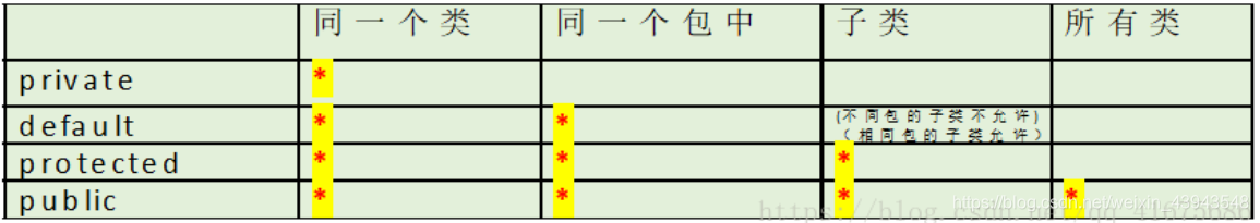 为什么我的世界java的游戏页面打不开_父类_05