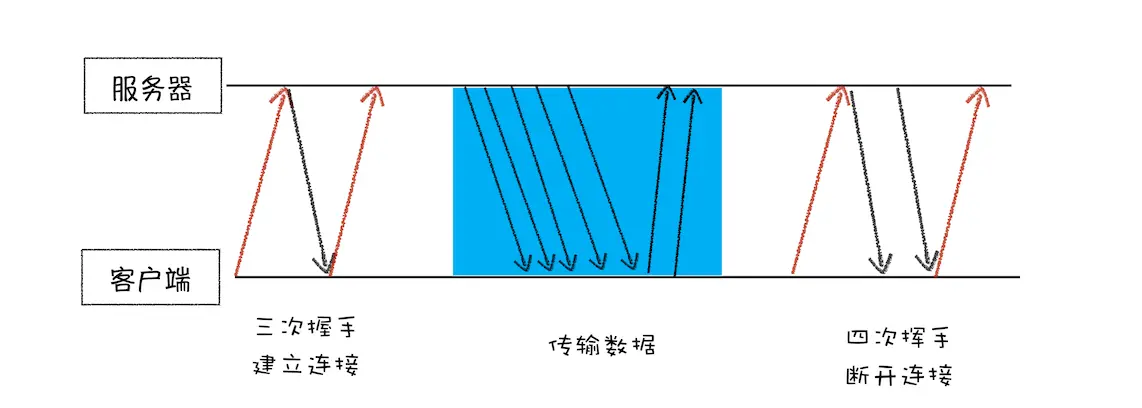 爬虫 python 上期所_python_05