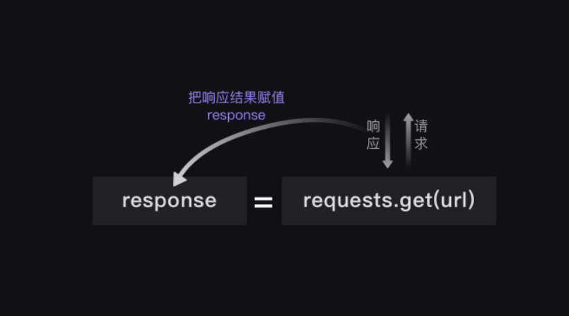 爬虫 python 上期所_开发语言_07