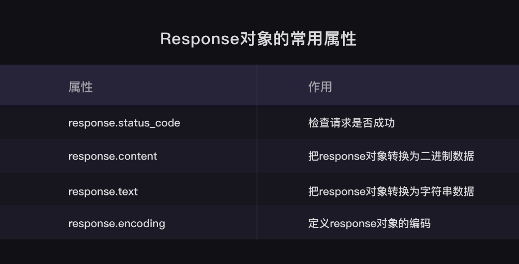 爬虫 python 上期所_开发语言_09