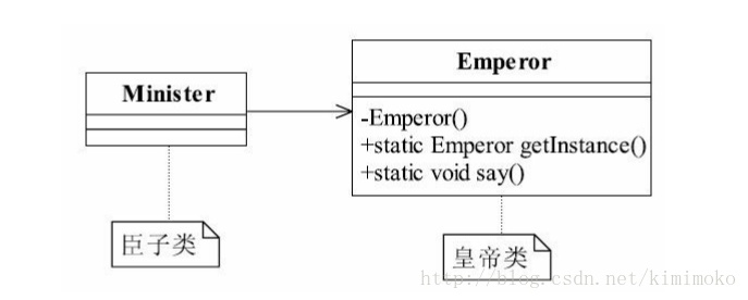 java实体类不参与映射注解_Android