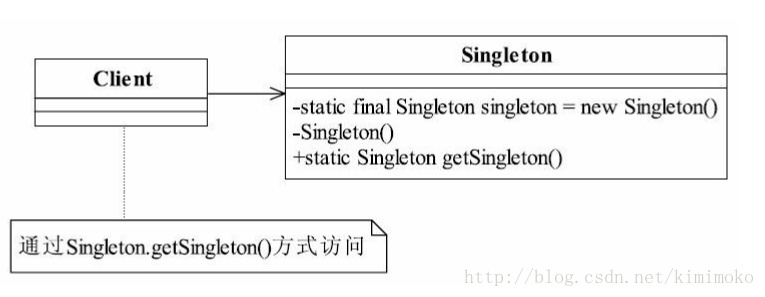 java实体类不参与映射注解_java_02