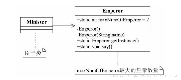 java实体类不参与映射注解_java_03