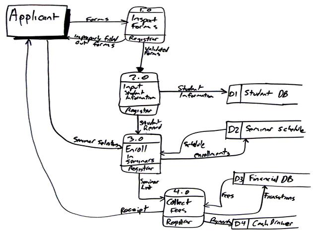 flow和process区别_Data_04