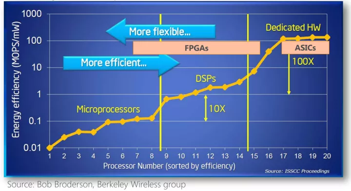 XGboost gpu 比cpu 慢_XGboost gpu 比cpu 慢