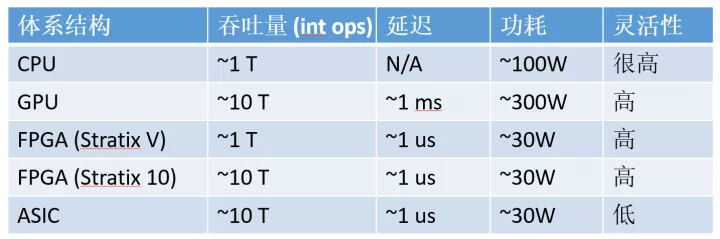 XGboost gpu 比cpu 慢_加速_02