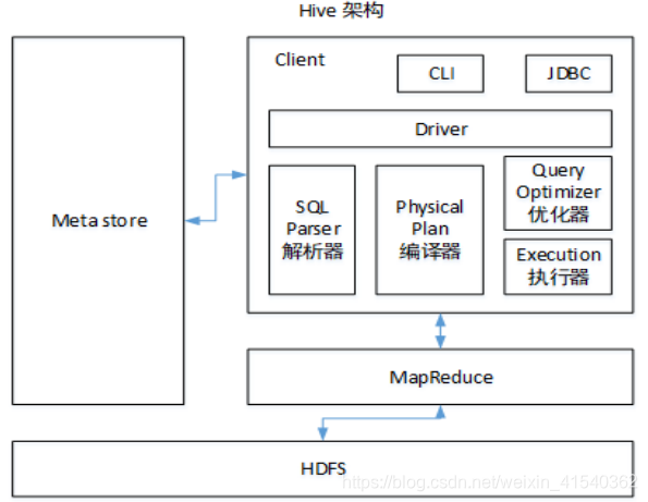 Hive入门与大数据分析实战 pdf_Hive