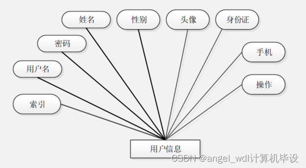 android 编写播放云服务器音乐_音乐播放_04