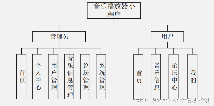 android 编写播放云服务器音乐_微信小程序_05