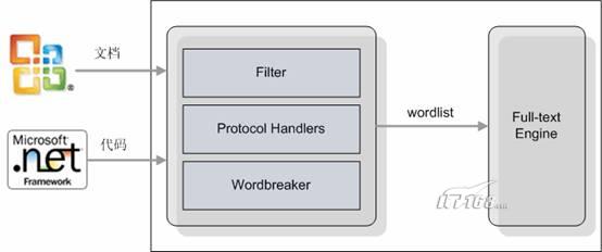 SQL Server 2005 SP3补丁简化版_SQL