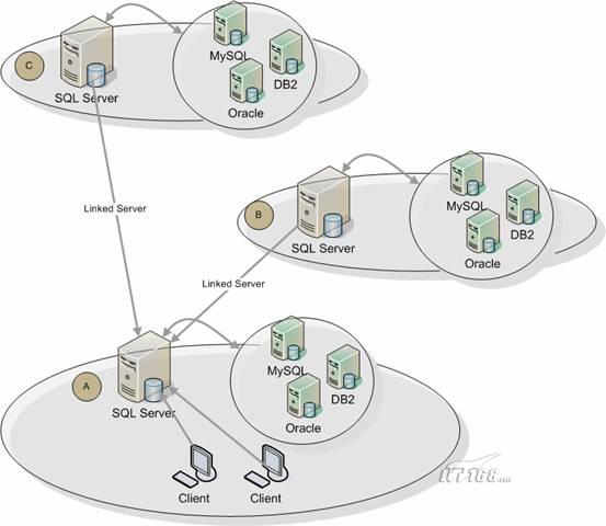 SQL Server 2005 SP3补丁简化版_SQL_03