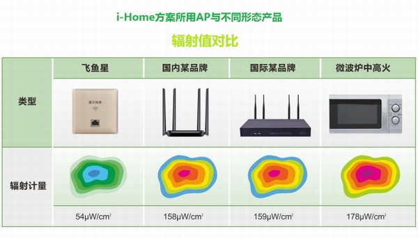 AP路由器VLAN_AP路由器VLAN_06