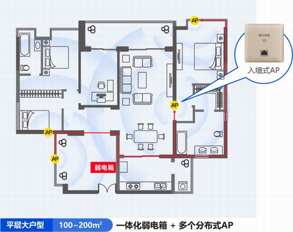 AP路由器VLAN_AP路由器VLAN_13