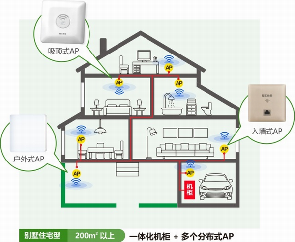 AP路由器VLAN_网线_14