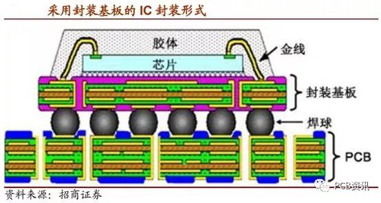 存储 ldap_物联网