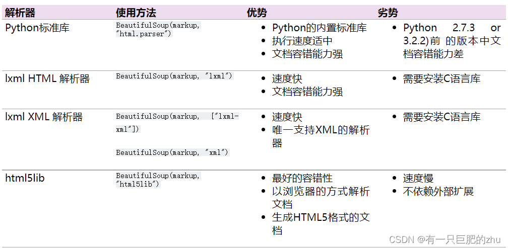 jquery查兄弟节点span_结点