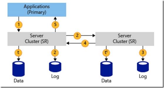 Windows server2016支持多少版本的docker_操作系统