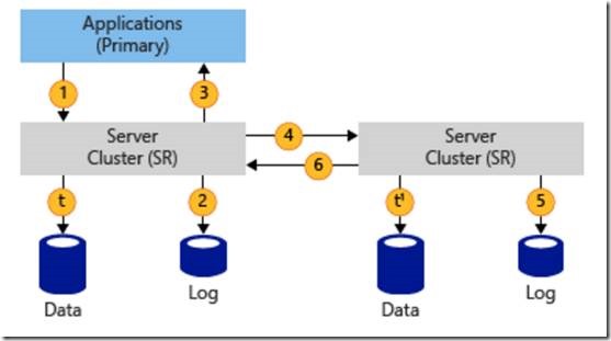 Windows server2016支持多少版本的docker_Windows_02