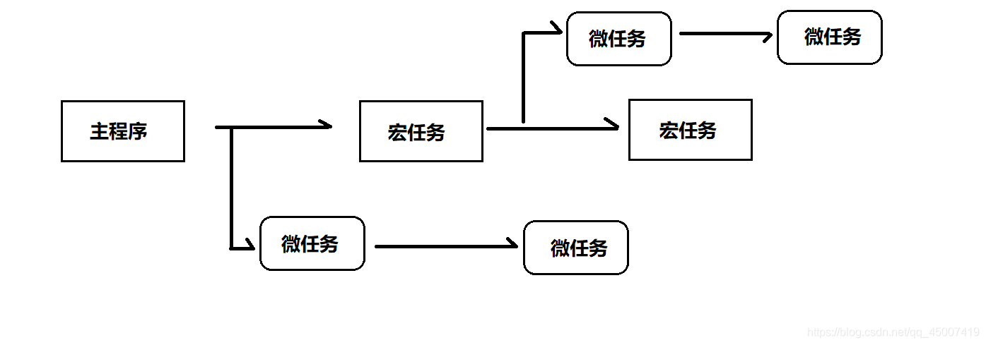 JavaScript运行环境下载 windows_人工智能_02