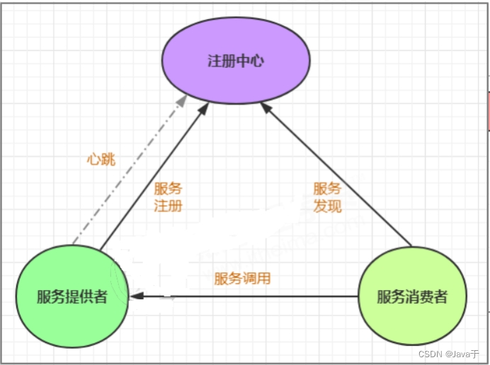 微服务调用走网关_微服务